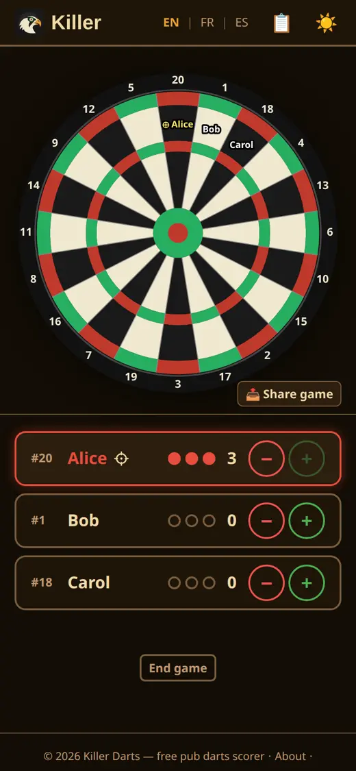 Tap + and − as the darts land
